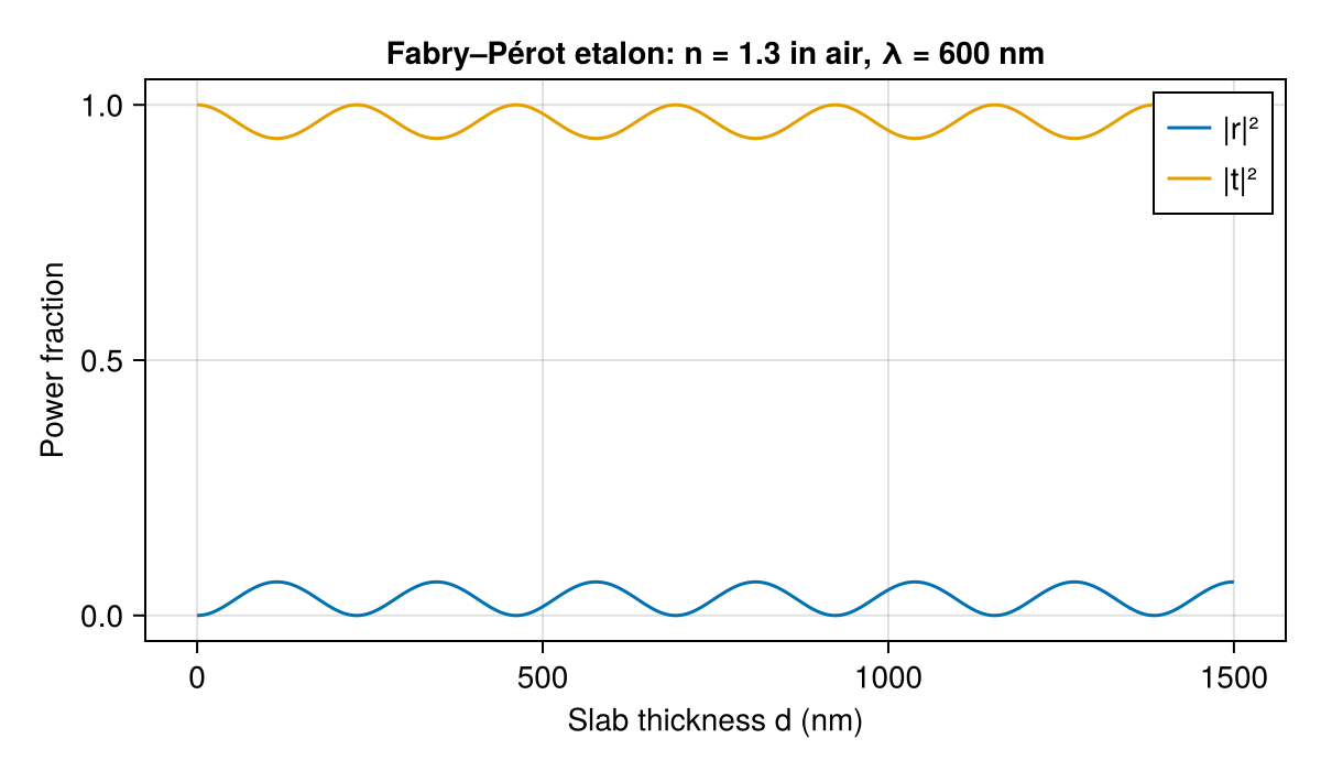 Example block output